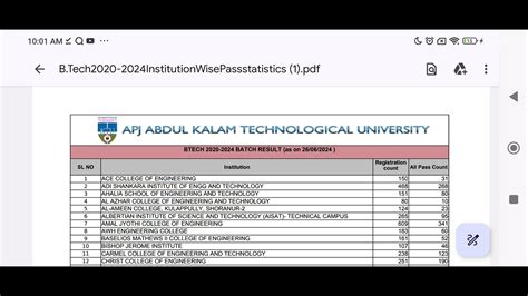 ktu college pass percentage 2024|KTU BTech S2 results declared at ktu.edu.in; click here for direct .
